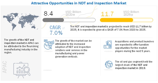 application of ndt in aviation industry