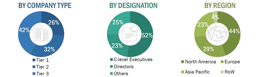 NDT and Inspection Market
 Size, and Share