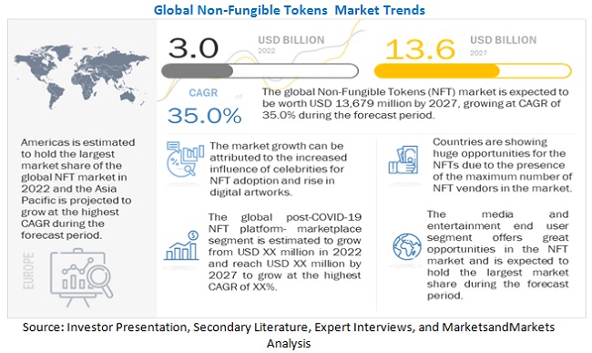 Report: OpenSea Business Breakdown & Founding Story