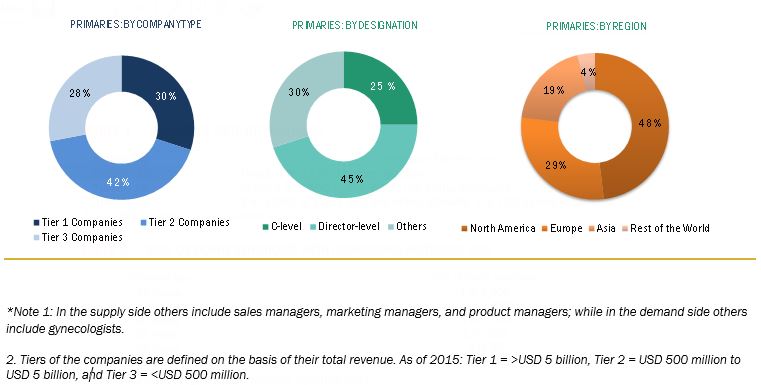 Non-Invasive Prenatal Testing (NIPT) Market