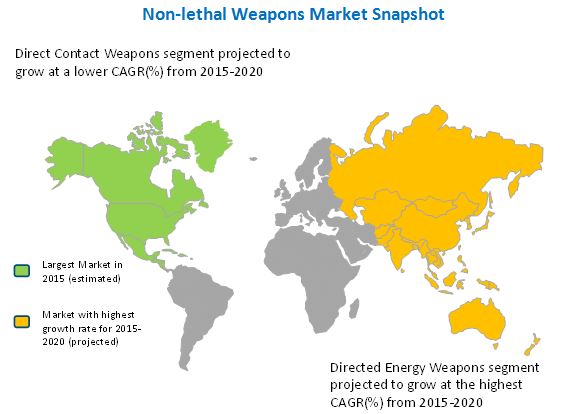Non-lethal Weapons Market