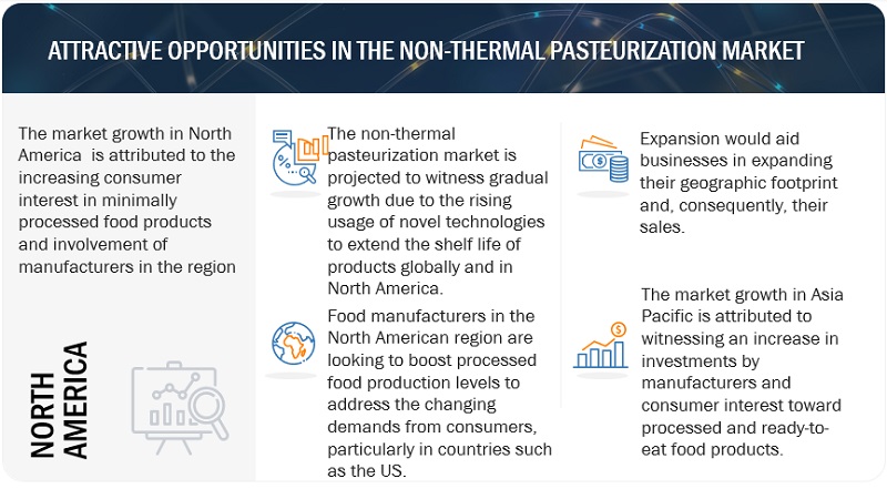 Non-thermal pasteurization Market