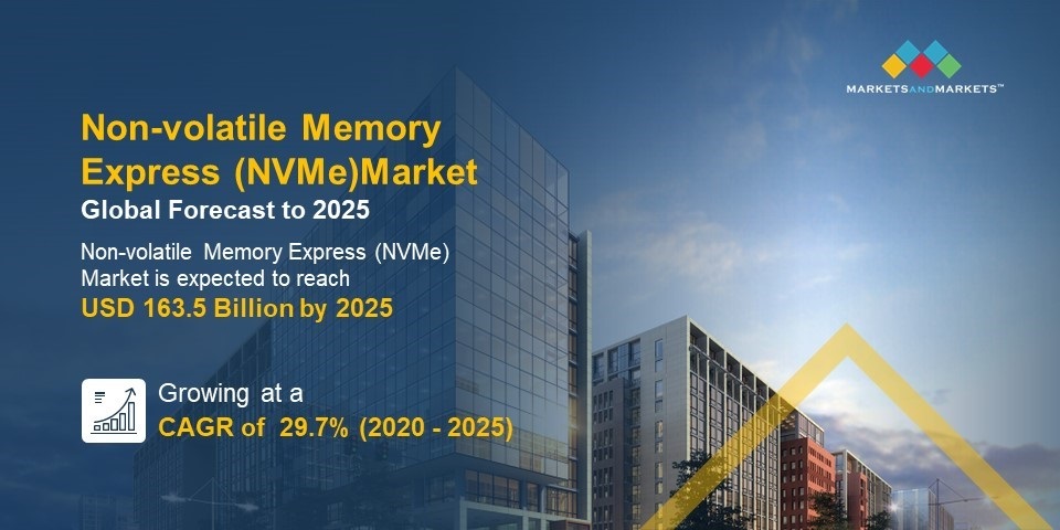 Non-volatile Memory Express (NVMe) Market 