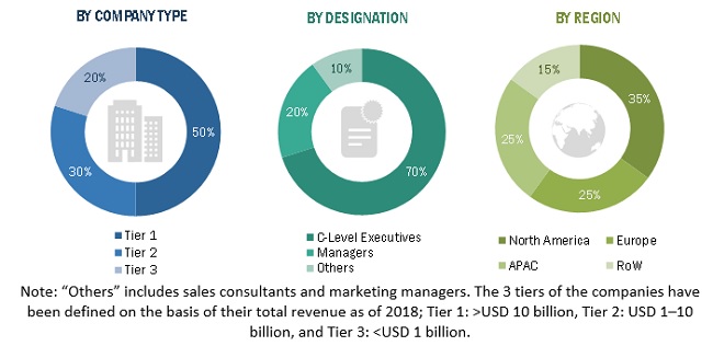 Non Volatile Memory Market By Type Industry Covid 19 Impact Analysis Marketsandmarkets
