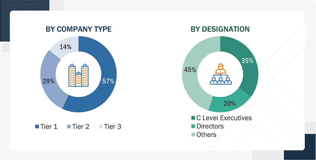 North America circuit breaker market 
 Size, and Share