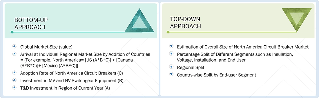North America circuit breaker market Top Down and Bottom Up Approach