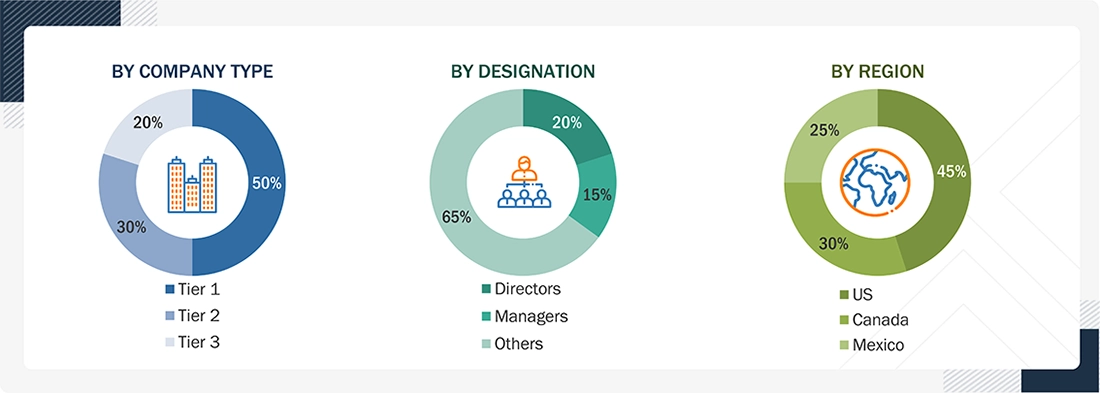 North America Copper & Alloys Tubes & Pipes Market 
 Size, and Share