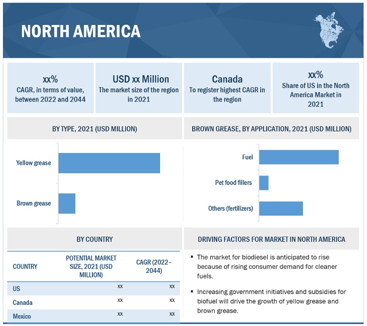 North America FOG Market by Region