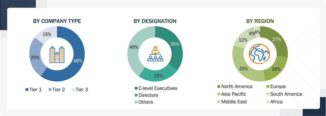 North America Hydrogen Generation Market 
 Size, and Share