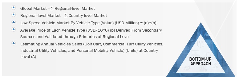 Low-Speed Vehicle Market  Size, and Share