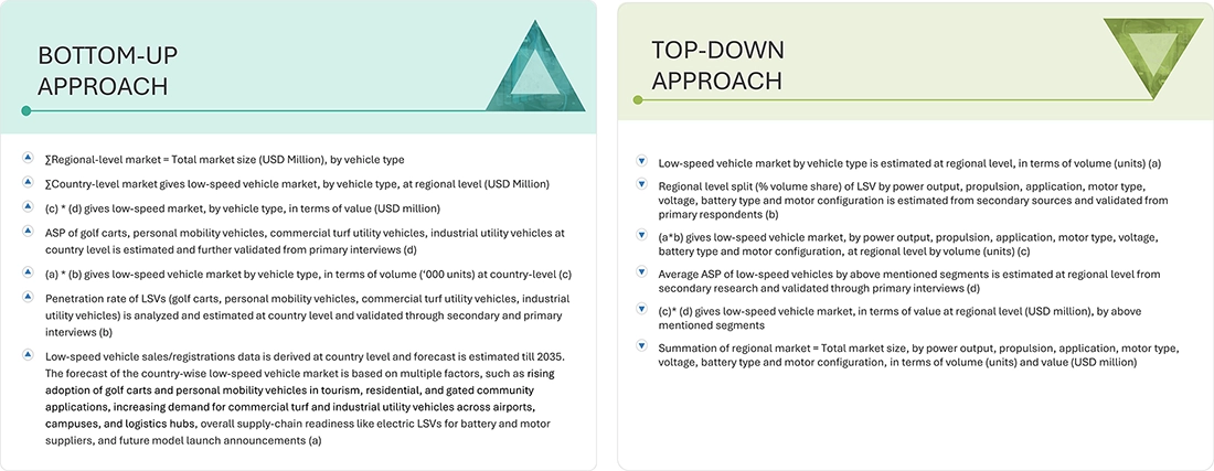 Low Speed Vehicle Market Top Down and Bottom Up Approach