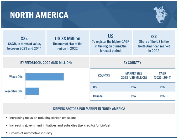 North America Renewable Diesel Market by Region