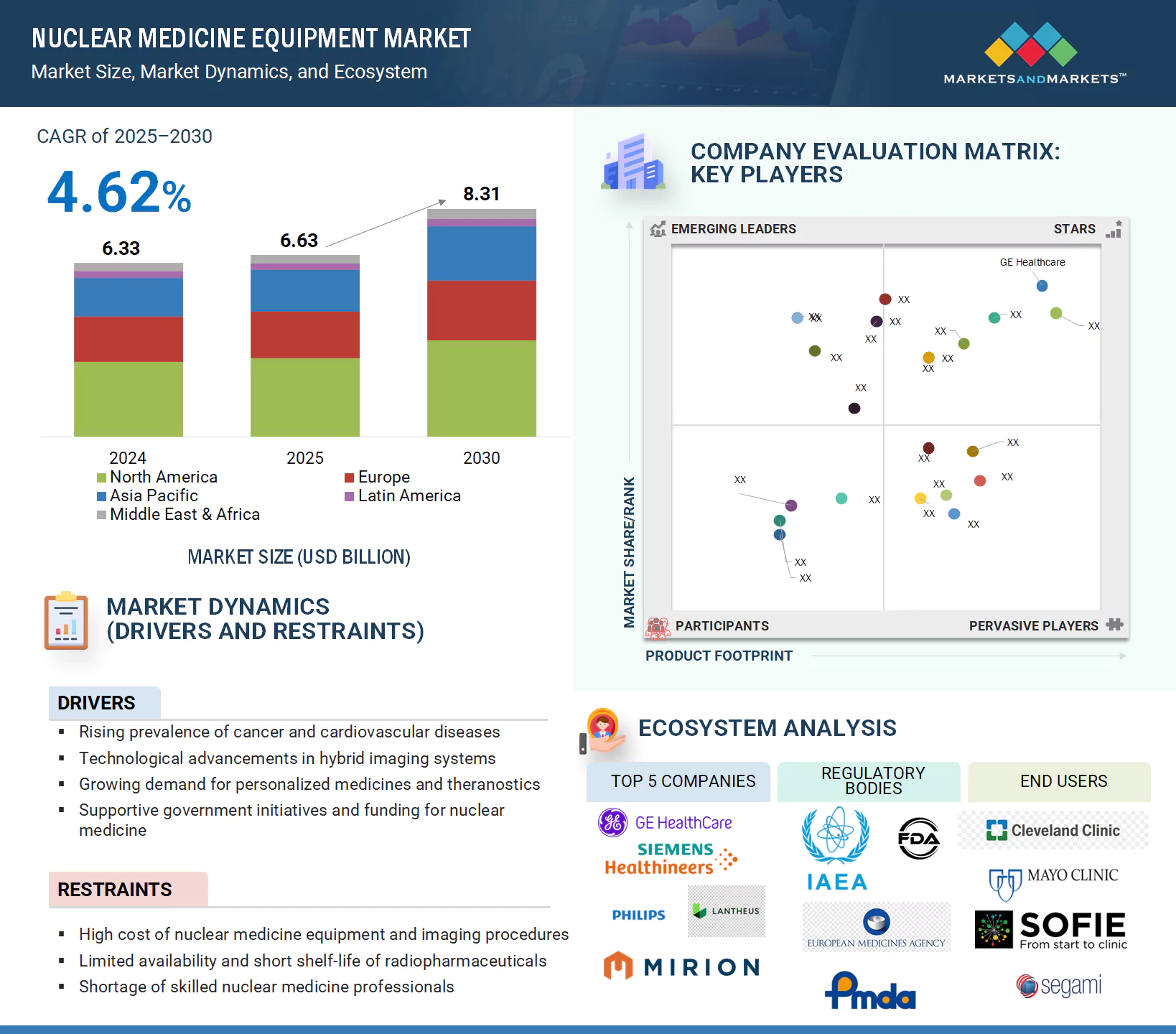 How Much Does a Nuclear Med Tech Make: Unveiling Top Salaries