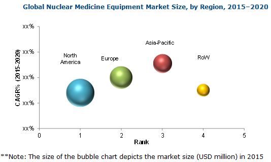 Nuclear Medicine Equipment Market