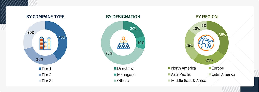 Nucleic Acid Isolation and Purification Market 
 Size, and Share
