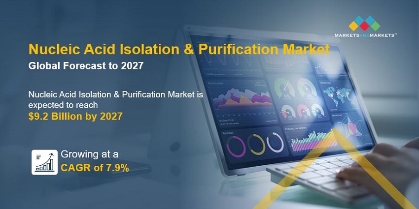 Nucleic Acid Isolation & Purification Market 