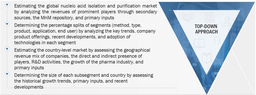 Nucleic Acid Isolation and Purification  Market Size, and Share 