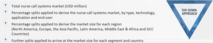 Nurse Call  Systems Market Size, and Share 