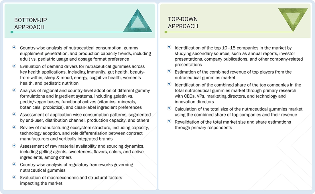 Nutraceutical Gummies Market  Top Down and Bottom Up Approach