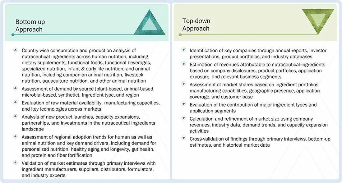 Nutraceutical Ingredients Market Top Down and Bottom Up Approach