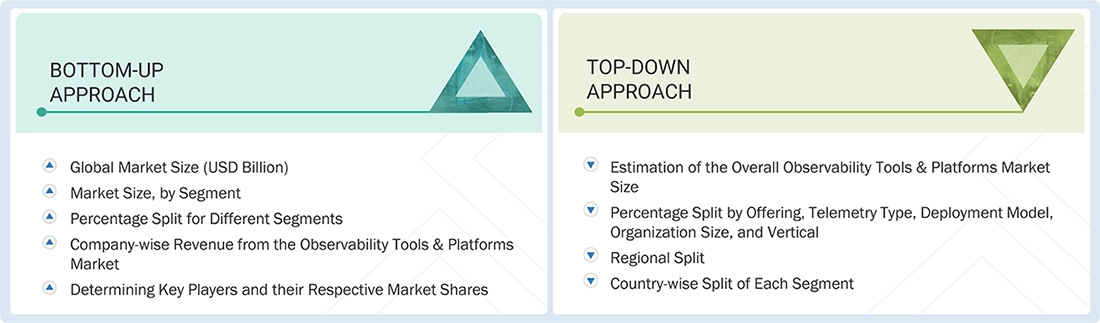 Observability Tools & Platforms Market Top Down and Bottom Up Approach Observability Tools & Platforms Market Top Down and Bottom Up Approach