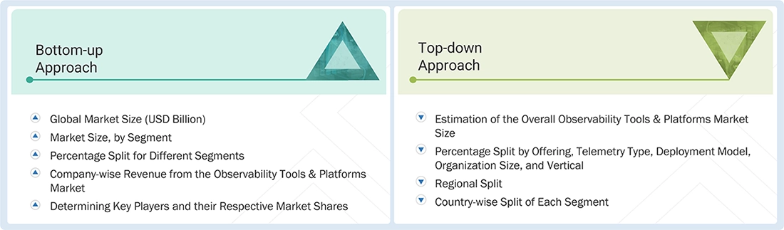 Observability Tools and Platforms Market Top Down and Bottom Up Approach Observability Tools and Platforms Market Top Down and Bottom Up Approach