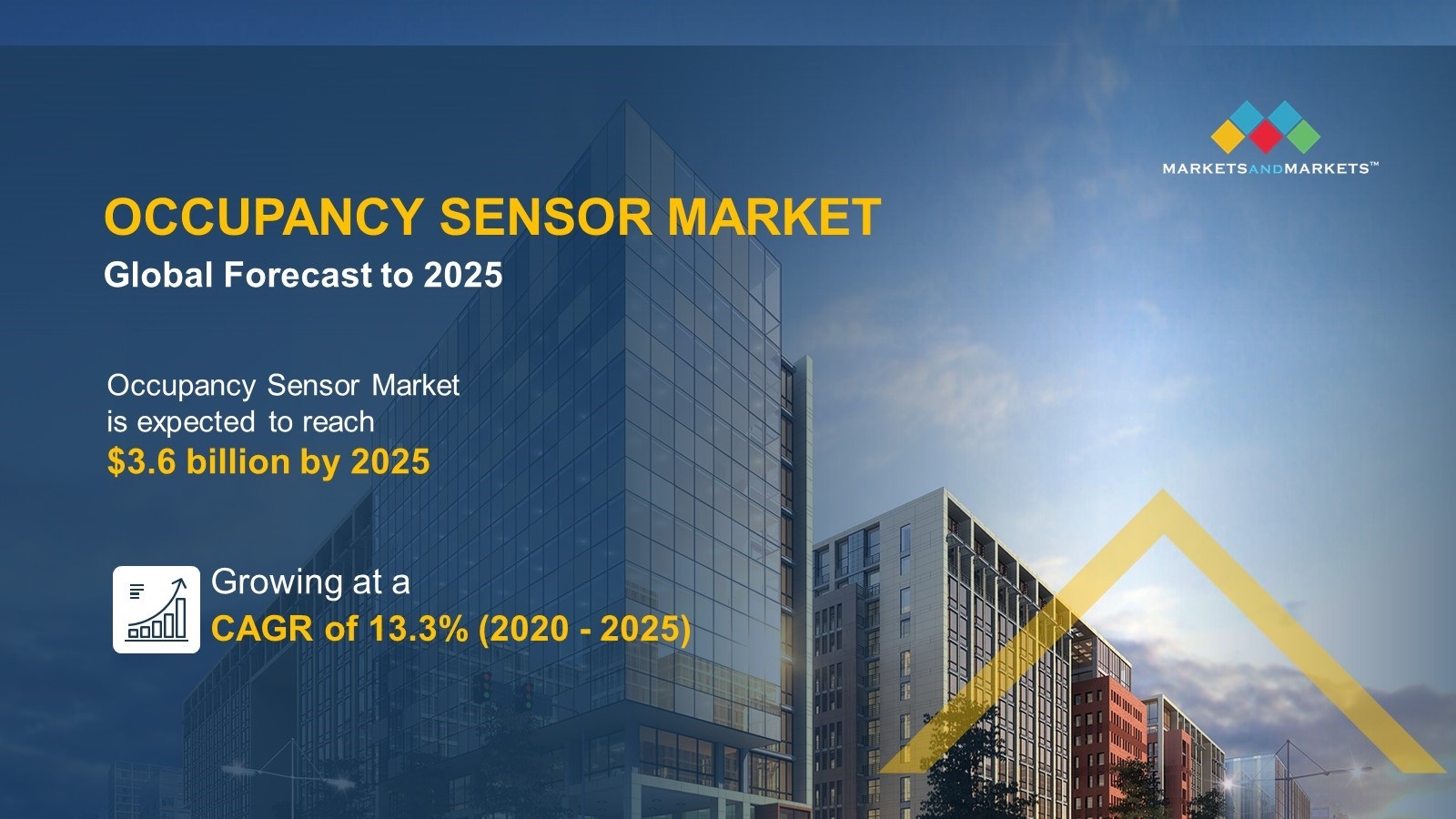 Occupancy Sensor Market by Technology, Network Connectivity, Coverage