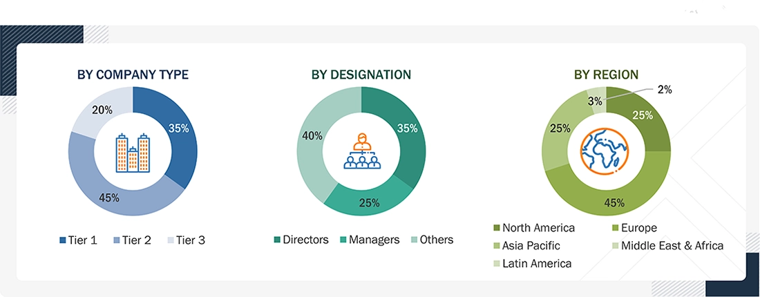 OCP Rack Market Size, and Share