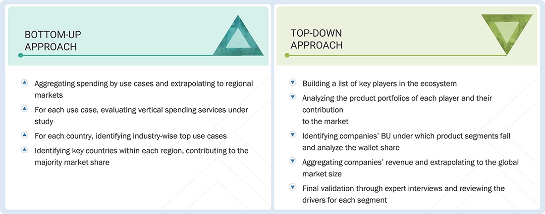 OCP Rack Market Top Down and Bottom Up Approach