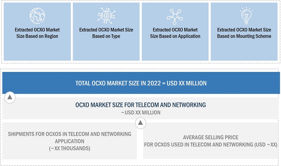 Oven-Controlled Crystal Oscillator (OCXO) Market Size, and bottom-up-Approach