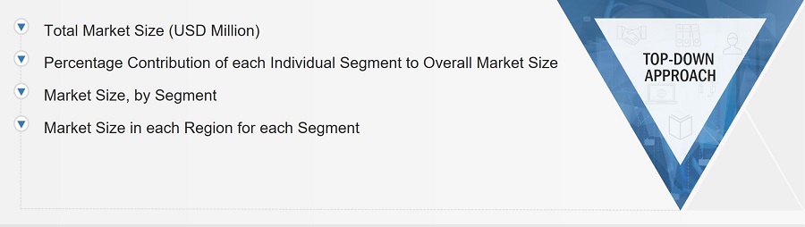 Oven-Controlled Crystal Oscillator (OCXO) Market Size, and Top-Down Approach