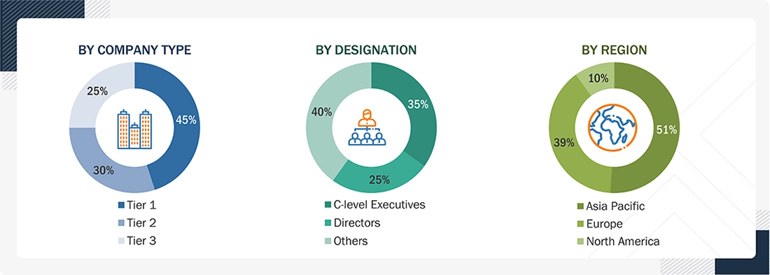 Offshore Wind Market Size, and Share Offshore Wind Market Size, and Share