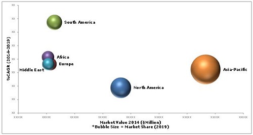 Oil Country Tubular Goods Market