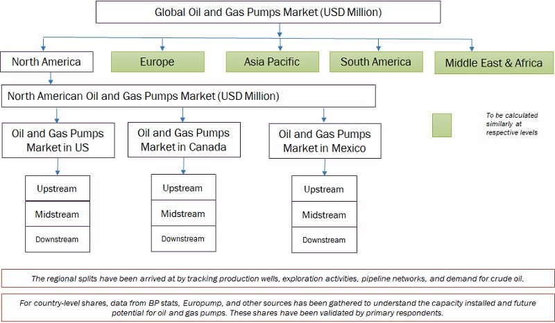 Oil and Gas Pumps Market Size, and Share