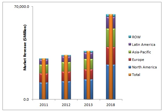 Oilseed and Grain Seed Market 