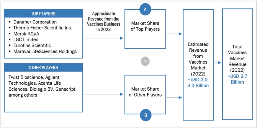 Oligonucleotide Synthesis Market Size, and Share 