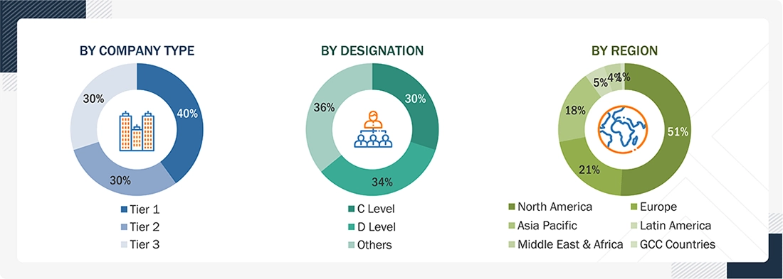 Cancer Biomarkers Market Size, and Share Cancer Biomarkers Market Size, and Share