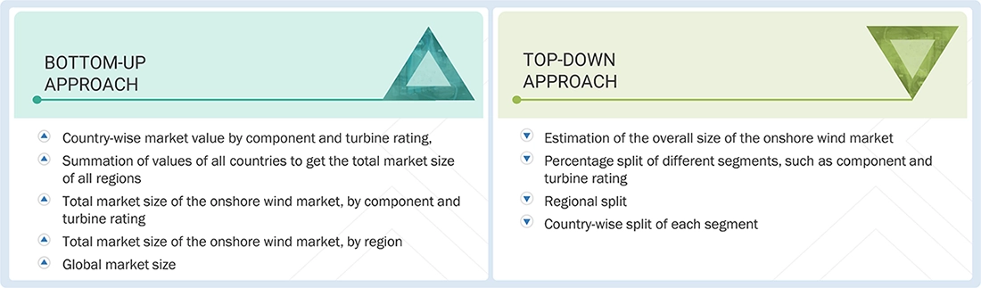 Onshore Wind Market Top Down and Bottom Up Approach