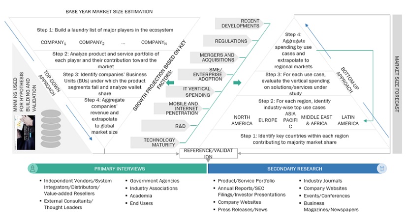 Open Banking Solutions  Market Top Down and Bottom Up Approach