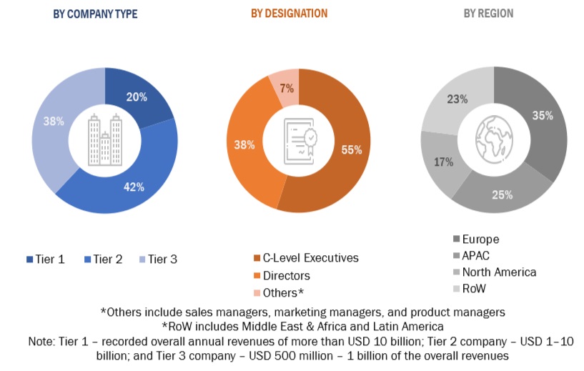 Open Banking Solutions  Market Size, and Share