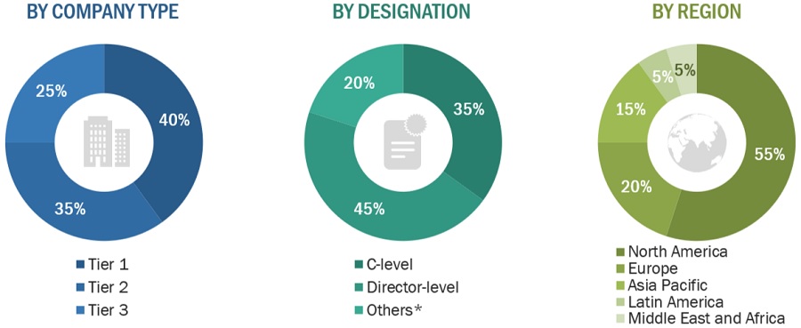 Operating Room Management Market Size, and Share 