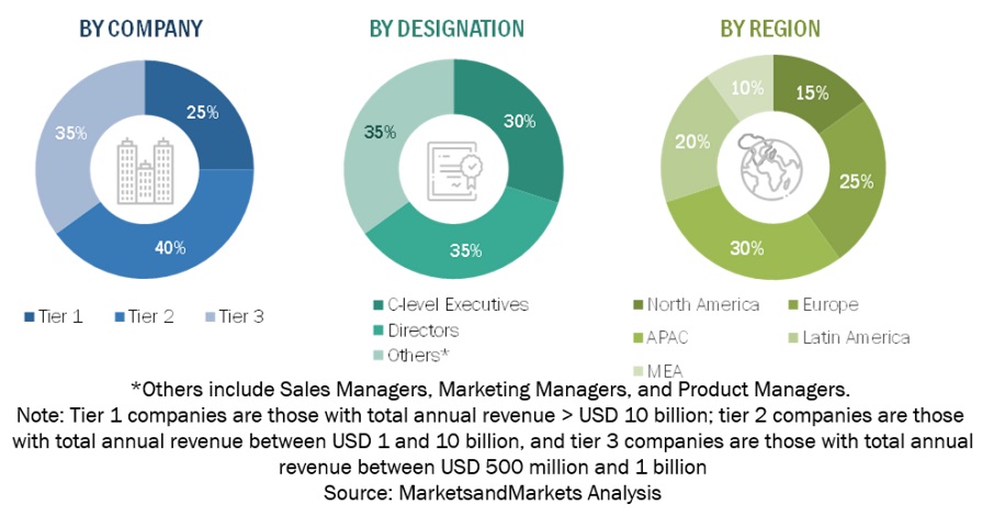 Operational Technology (OT) Security Market  Size, and Share