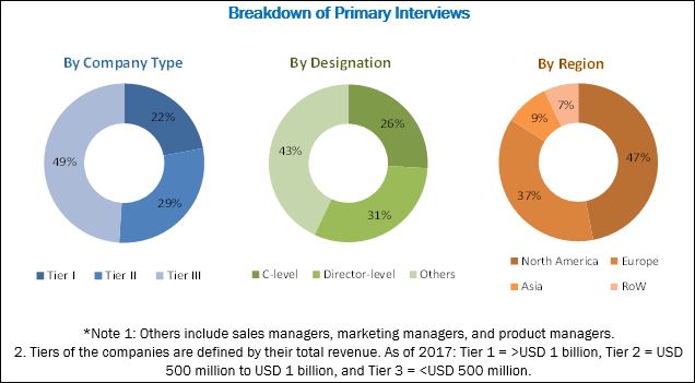 Ophthalmology PACS (Picture Archiving and Communication System) Market