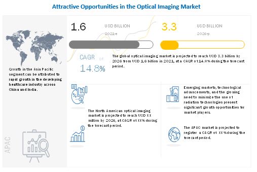 Optical Imaging Market 