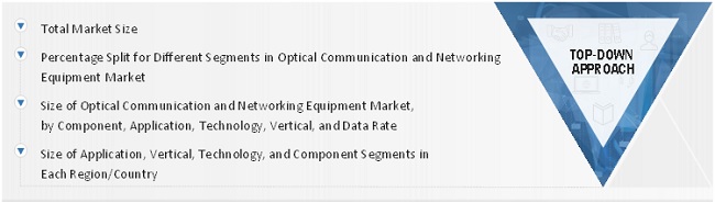 Optical Networking and Communications Market Size, and Share 