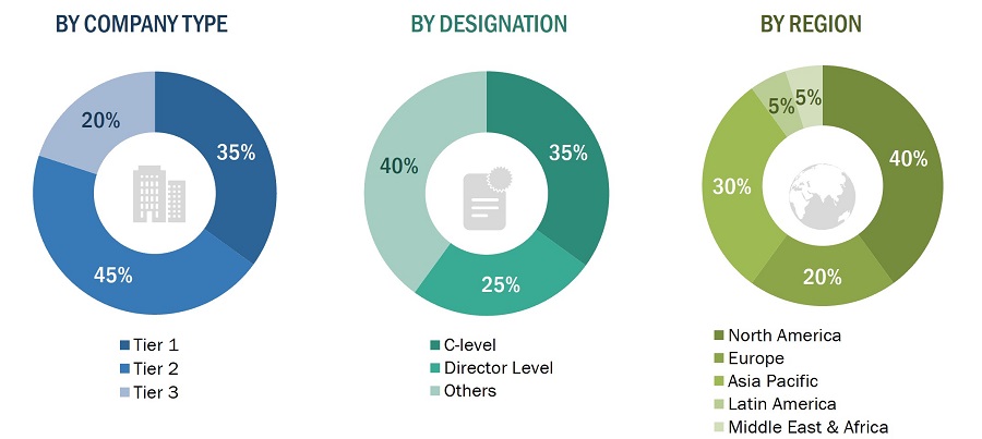 Optical Satellite Communication Market Size, and Share