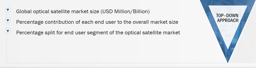 Optical Satellite Market Size, and Top-Down Approach