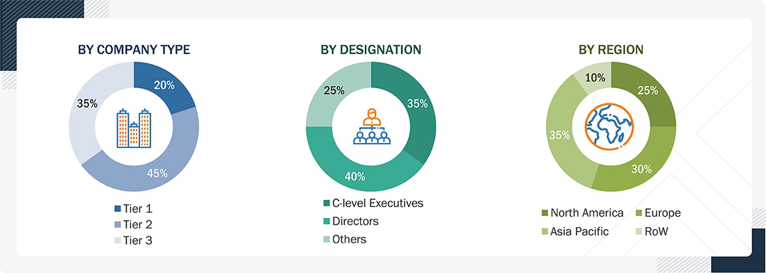 Optical Sorter Market
Size, and Share