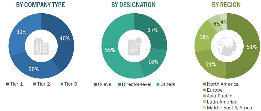 Optometry  Equipment Market Size, and Share 