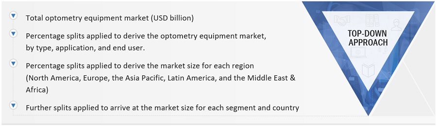 Optometry  Equipment Market Size, and Share 